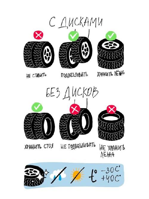 Как правильно хранить шины?